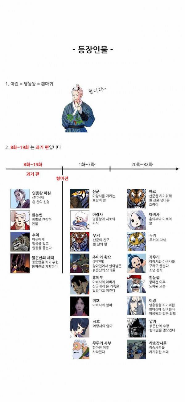 호랑이 형님 1부 줄거리 24