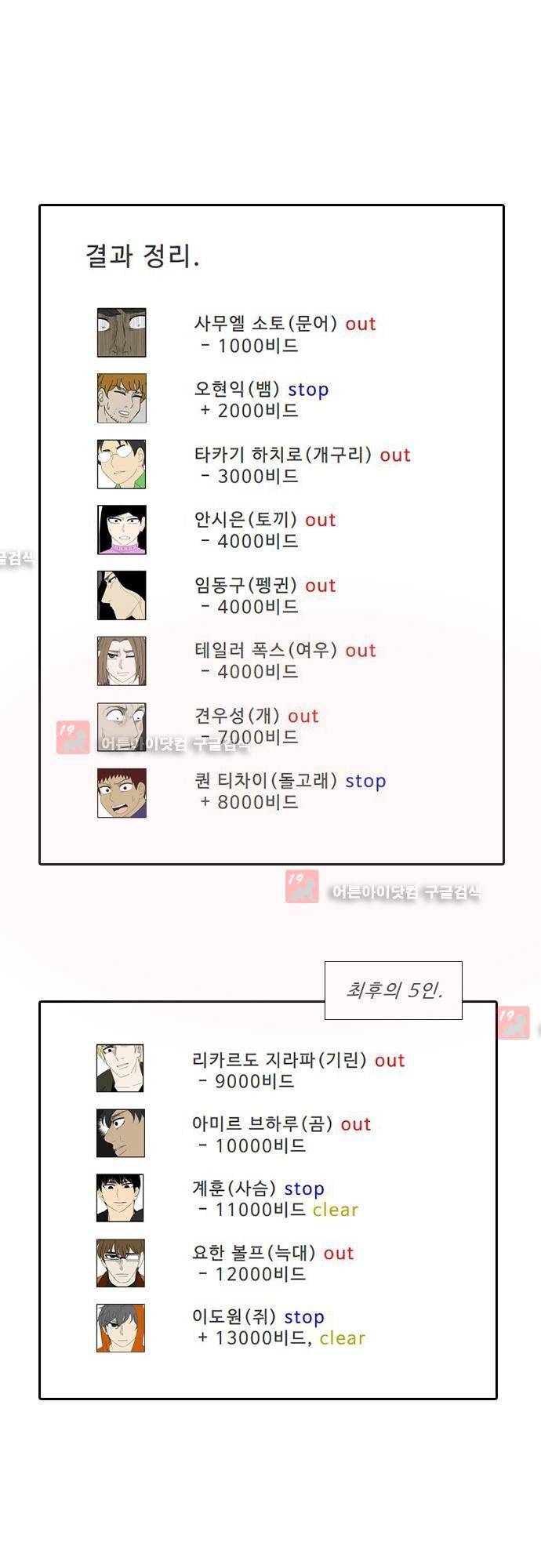 락 시저 페이퍼러 118화 - 약육강식 탄기 에필로그 (1) 1