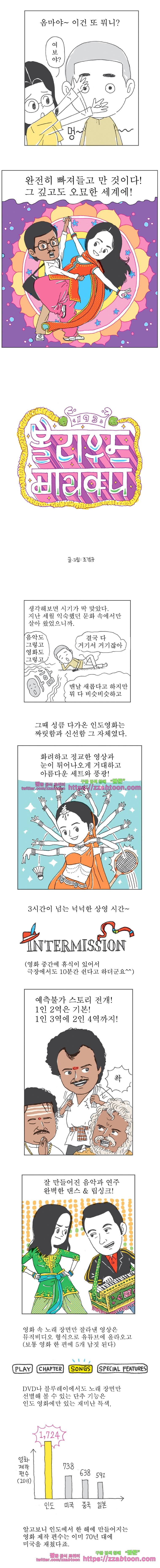 오무라이스 잼잼 193화 볼리우드 비리야니 2