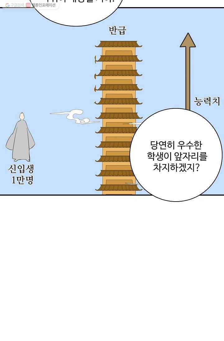 사기당해서 신선이 되었습니다 3화 11