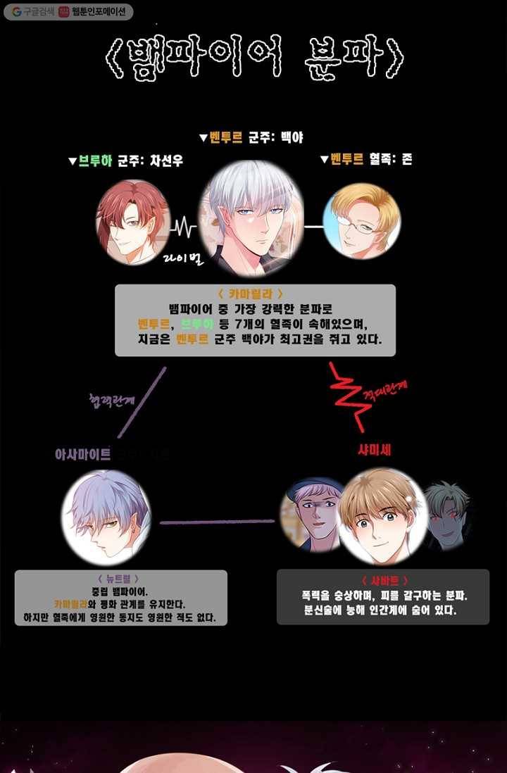 뱀파이어, 특종을 부탁해! 28화 1