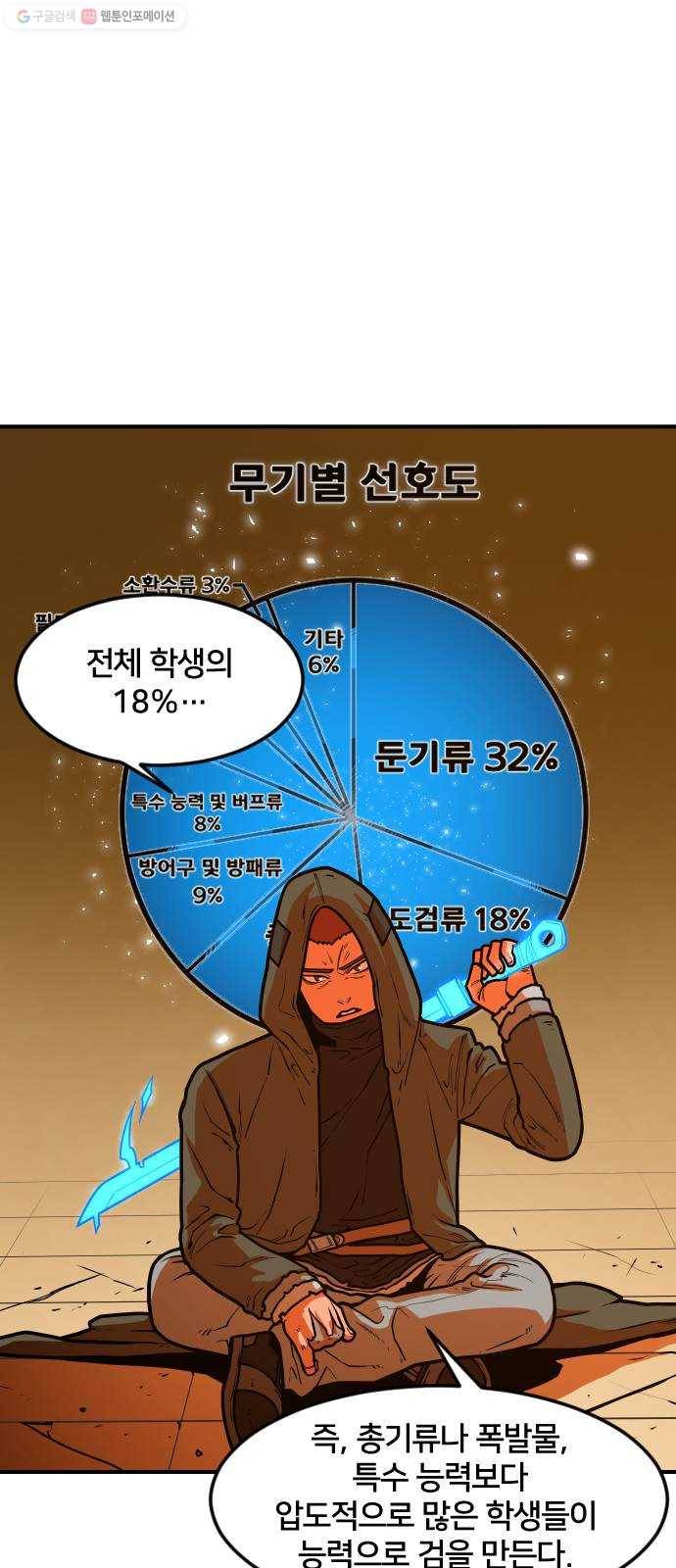 학교정벌 48교시 일도양단 3