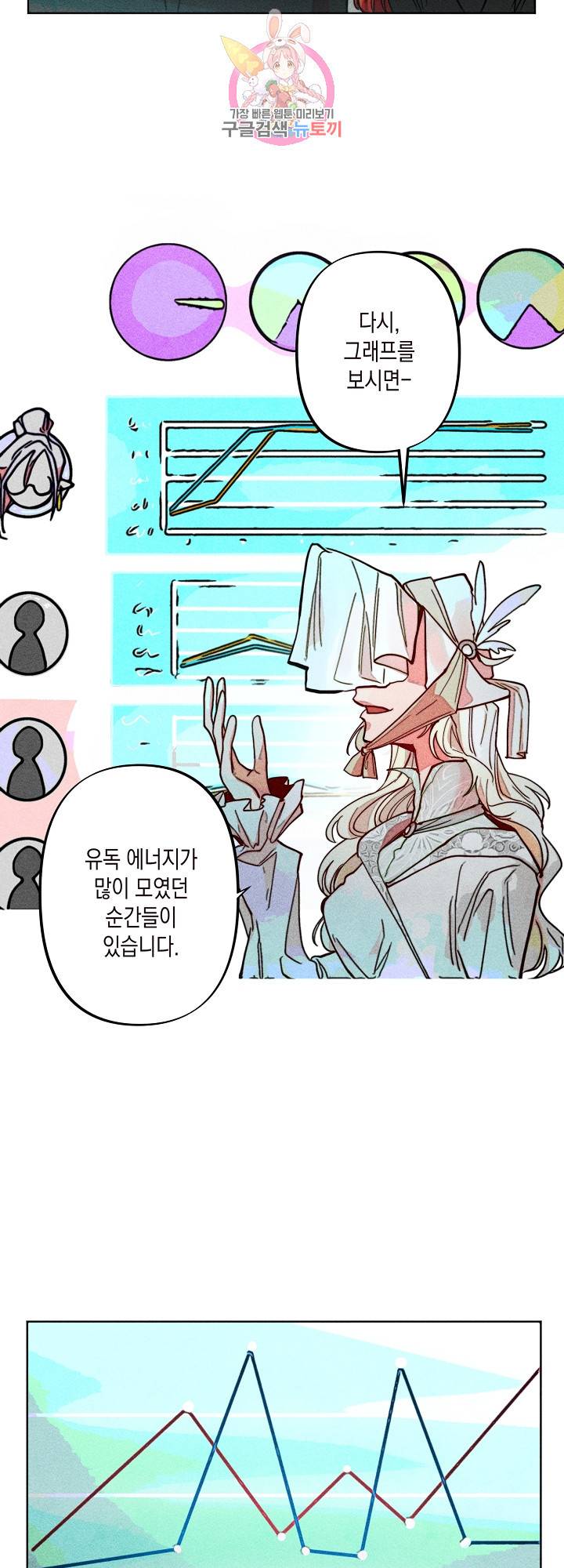 마녀, 30세 66화 2