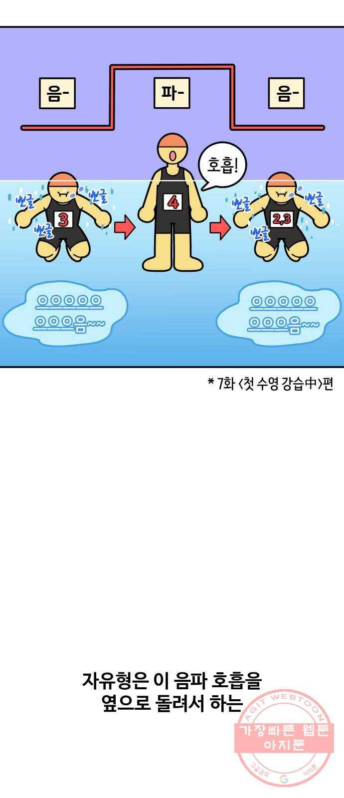 수영만화일기 32화 자유형 호흡 2
