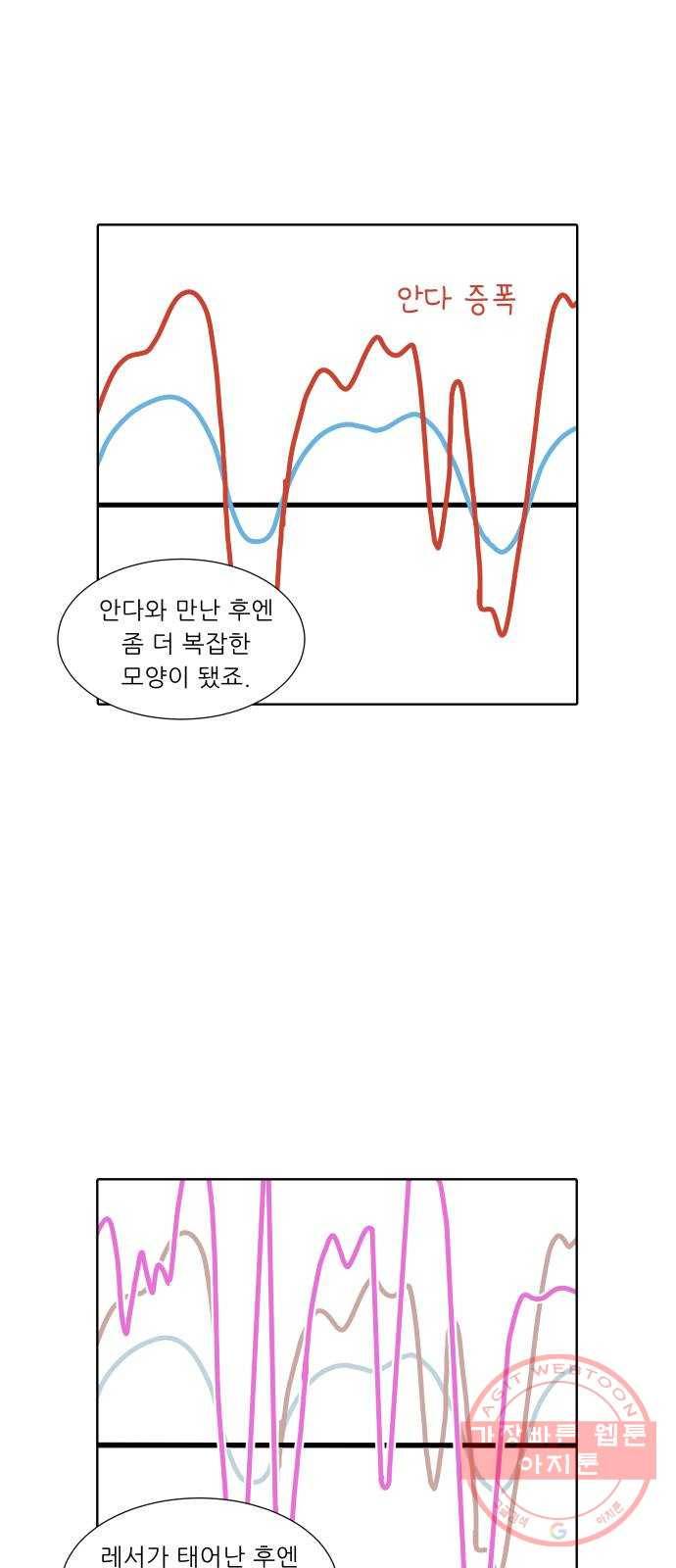 닥터앤닥터 육아일기 204. 삶 3 13