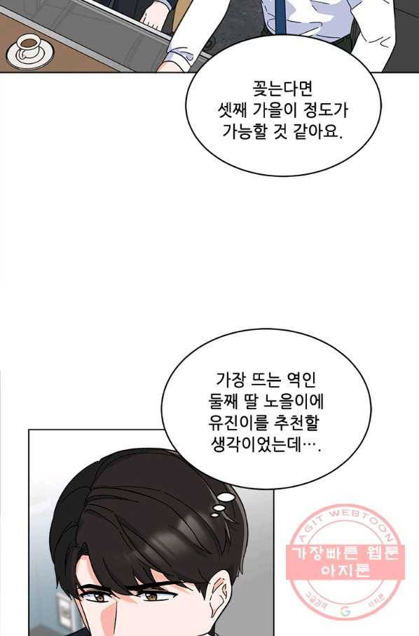 1년차 만렙 매니저 25화 63