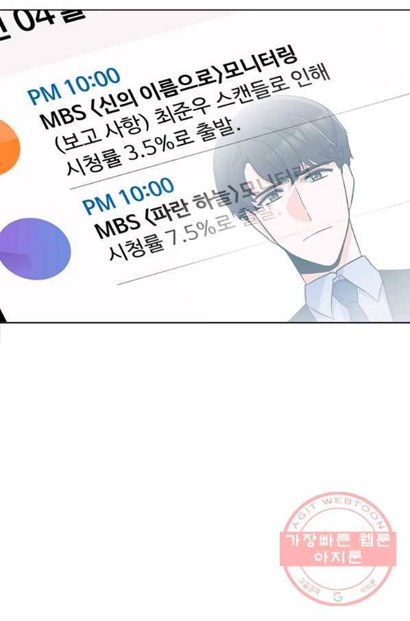 1년차 만렙 매니저 25화 81