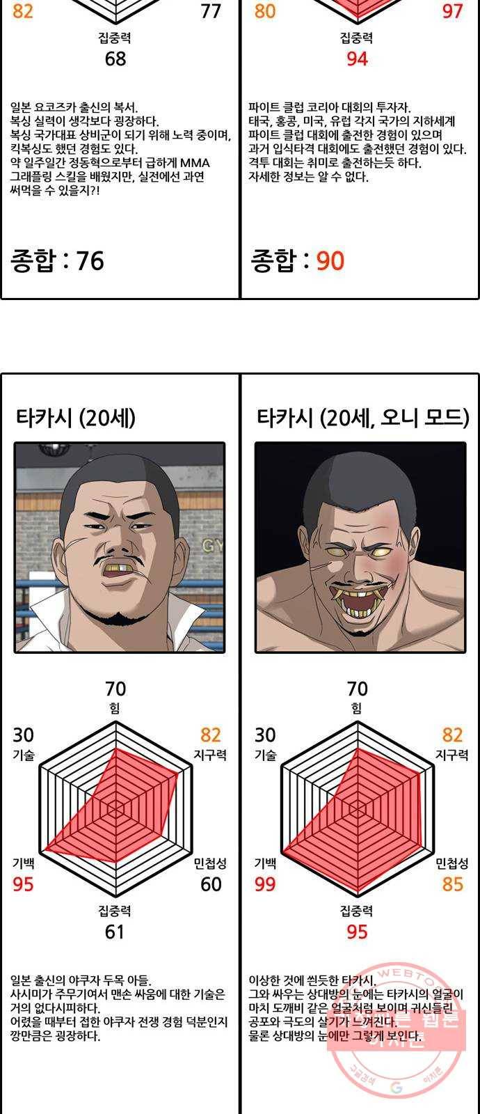프리드로우 제407화 파이트 클럽 (9) 100
