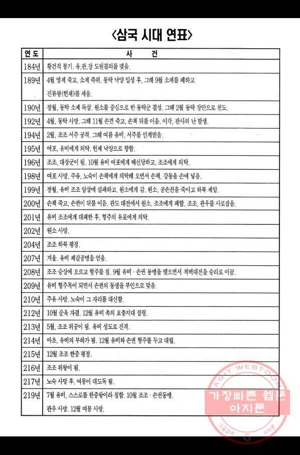 박봉성 삼국지 1부 1권 203