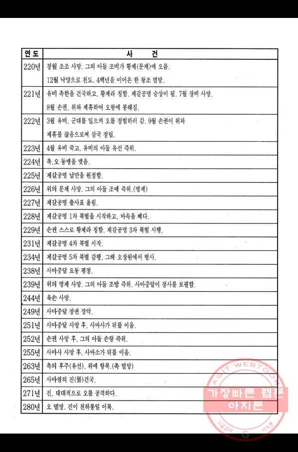 박봉성 삼국지 1부 1권 204