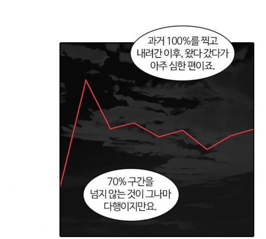 내일 222화 7