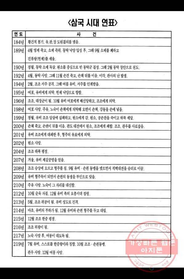 박봉성 삼국지 2부 8권 187