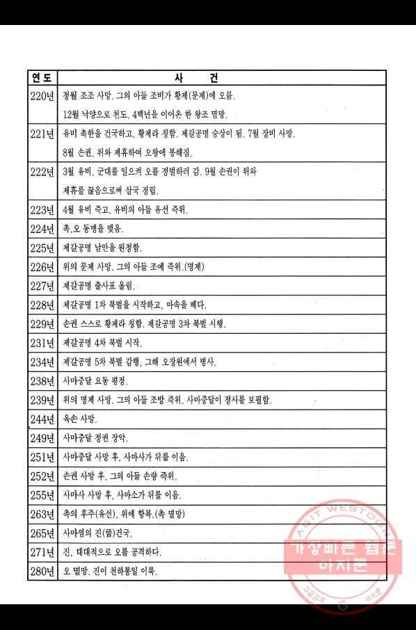 박봉성 삼국지 2부 8권 188