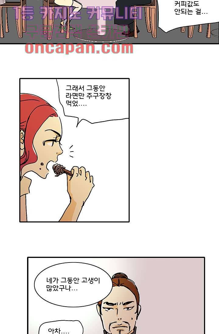 내 사랑 마리아 3화 3