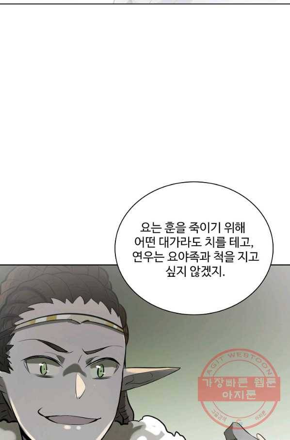 백련성신 583화 90