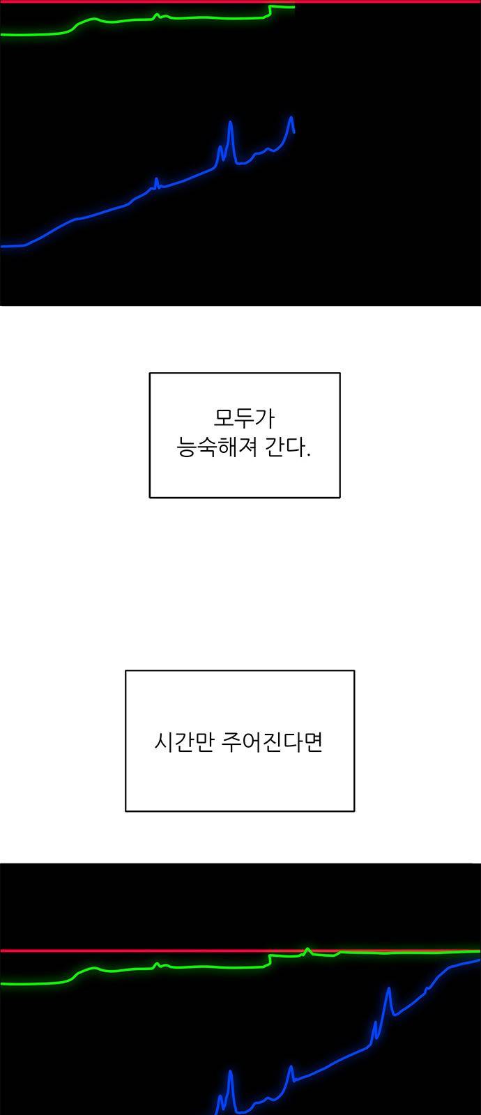 하드캐리 177. 이도윤의 목 52