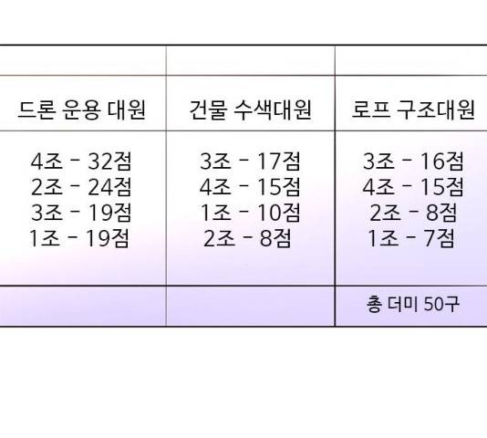 1초 158화 4