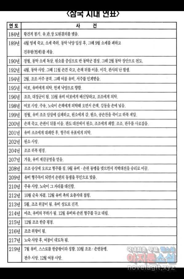 박봉성 삼국지 3부 14권 191