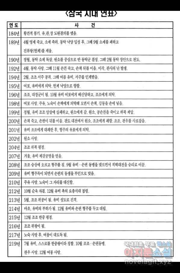 박봉성 삼국지 3부 24권 191
