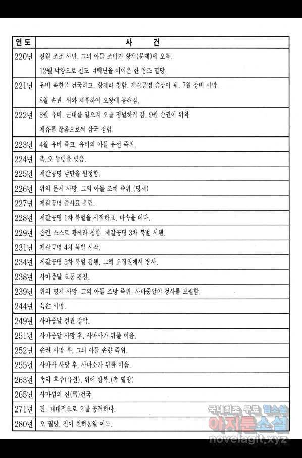 박봉성 삼국지 3부 24권 192