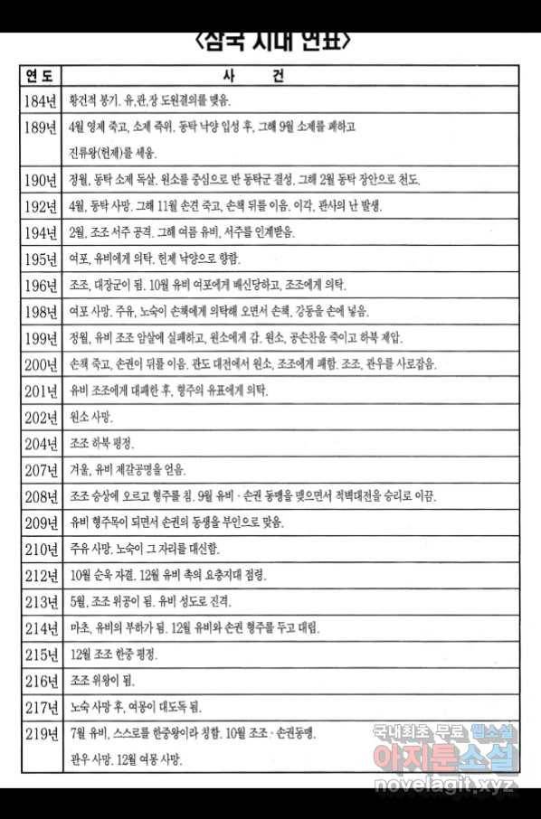 박봉성 삼국지 3부 26권 191