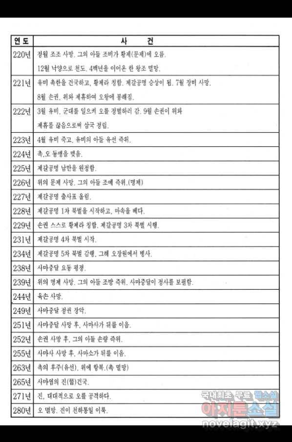 박봉성 삼국지 3부 26권 192