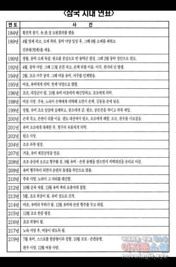 박봉성 삼국지 4부 3권 192