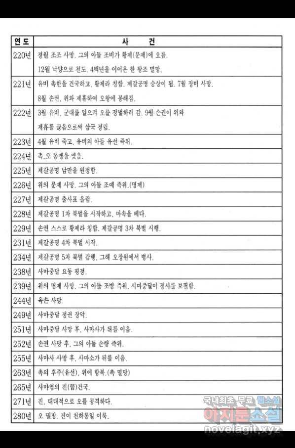 박봉성 삼국지 4부 3권 193