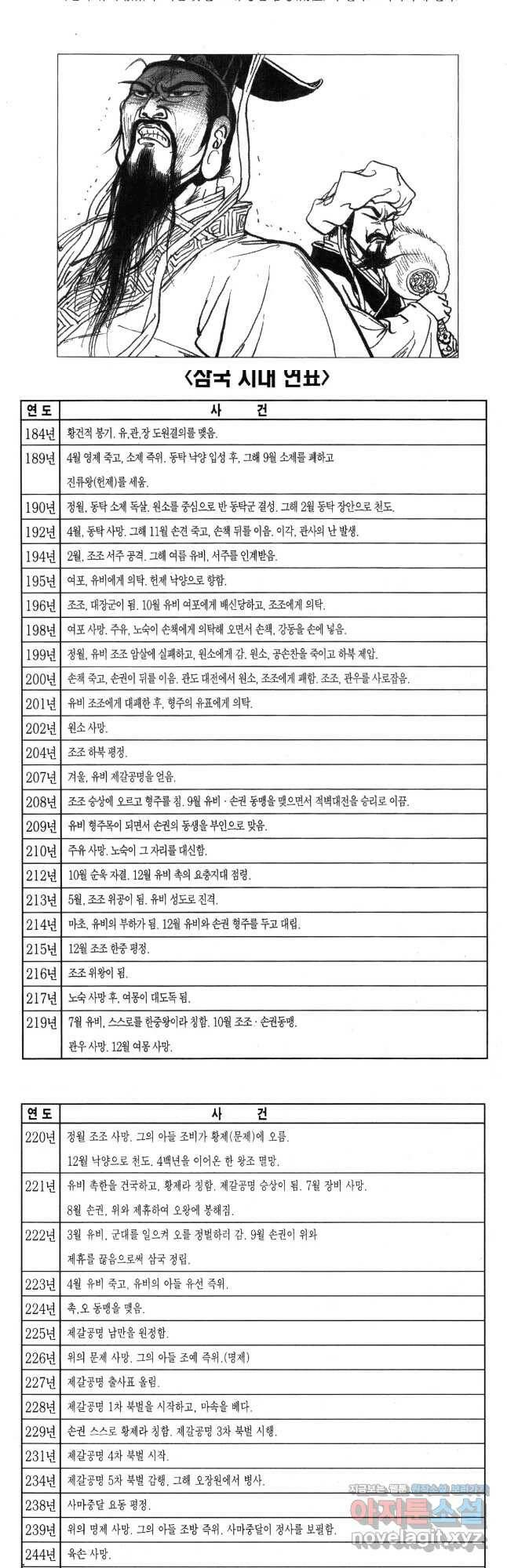 박봉성 삼국지 4부 12권 89