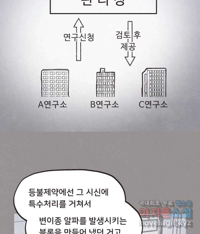 4명 중 1명은 죽는다 62화 희생양 (5) 4