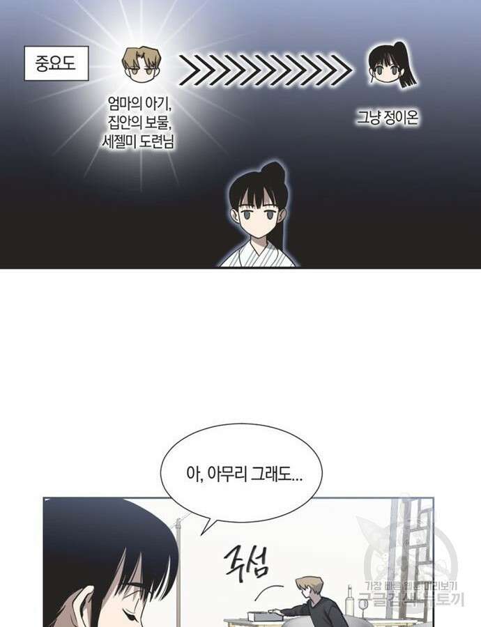 불완전 신데렐라물 4화 61