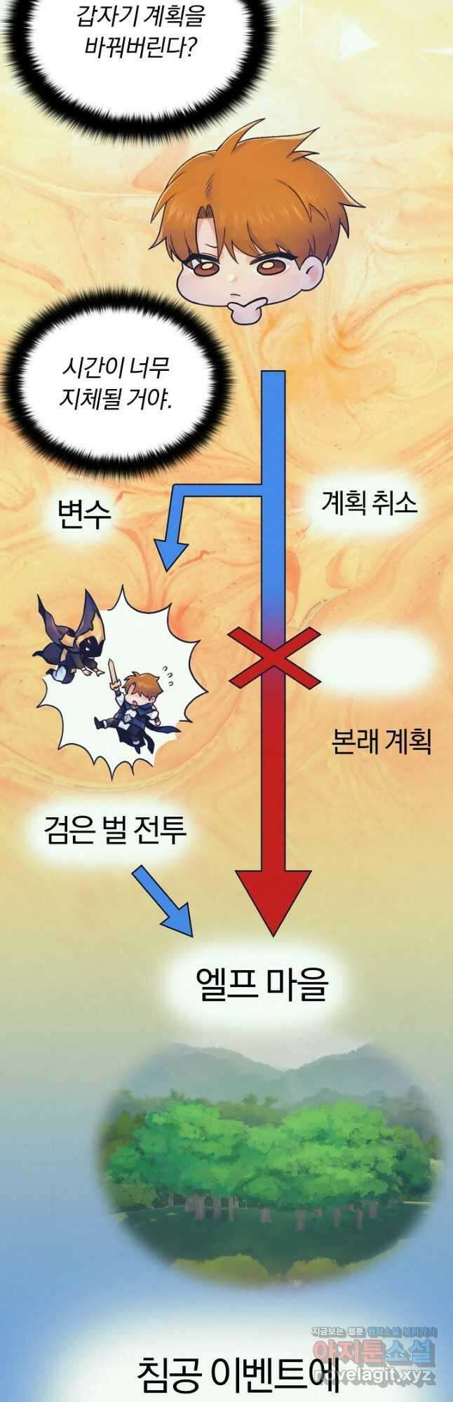 힐통령:태양의 사제 77화 5