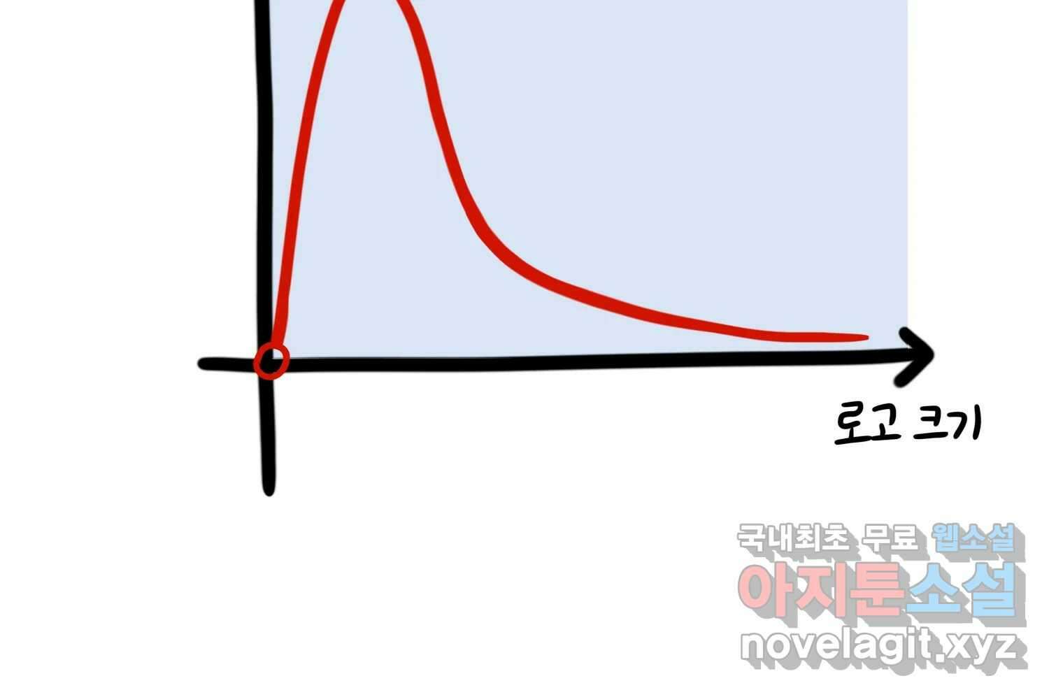 재활용 머학생 52화 과잠과 돕바 63