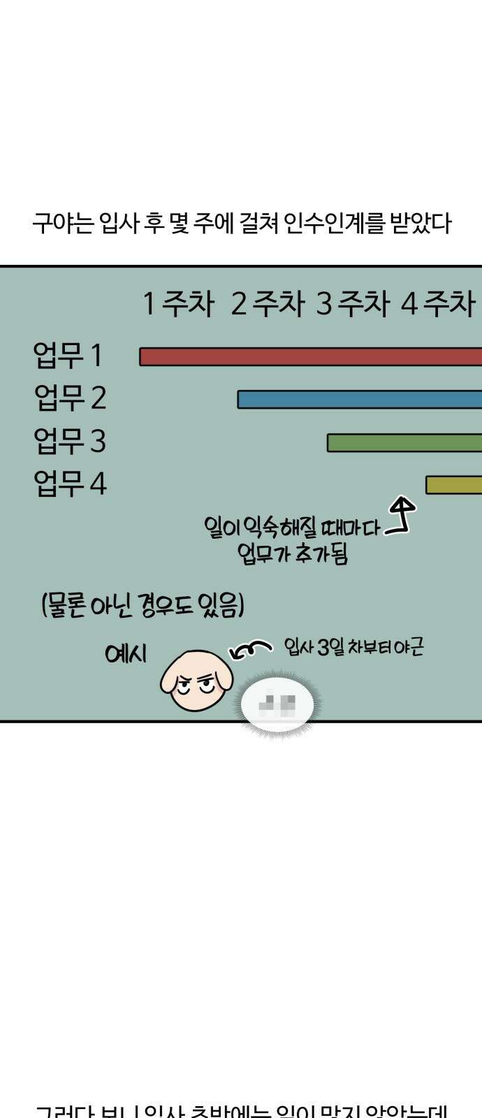 구야는 신입 7화 신입은 일이 없어! 4