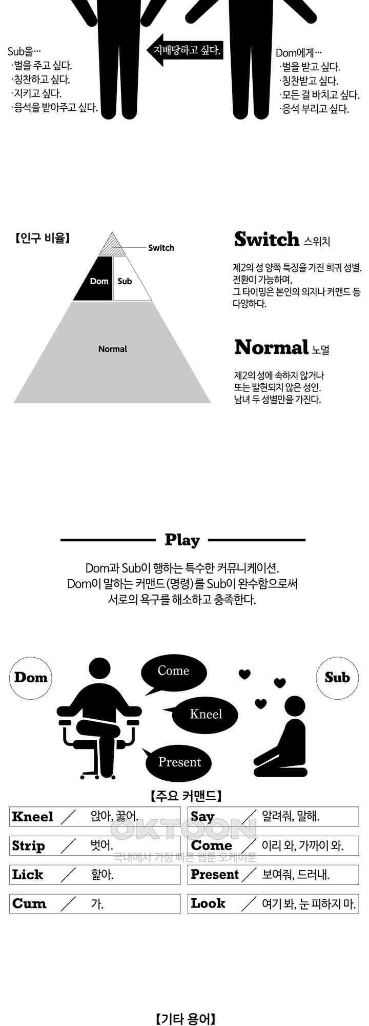 야하게 훈육하고 사랑해 줄게 -Dom／Sub 유니버스- 1화 2