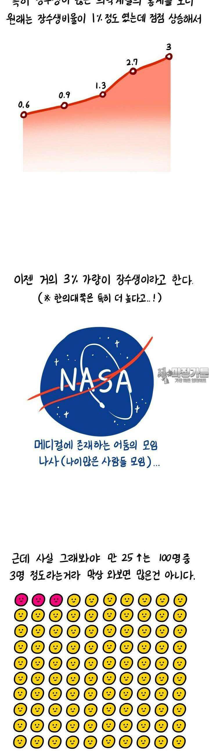 재활용 머학생 80화 장수생의 수능 준비(1) 6