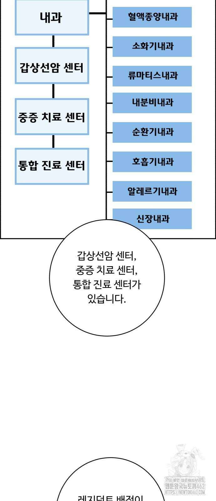 A.I. 닥터 172화 5