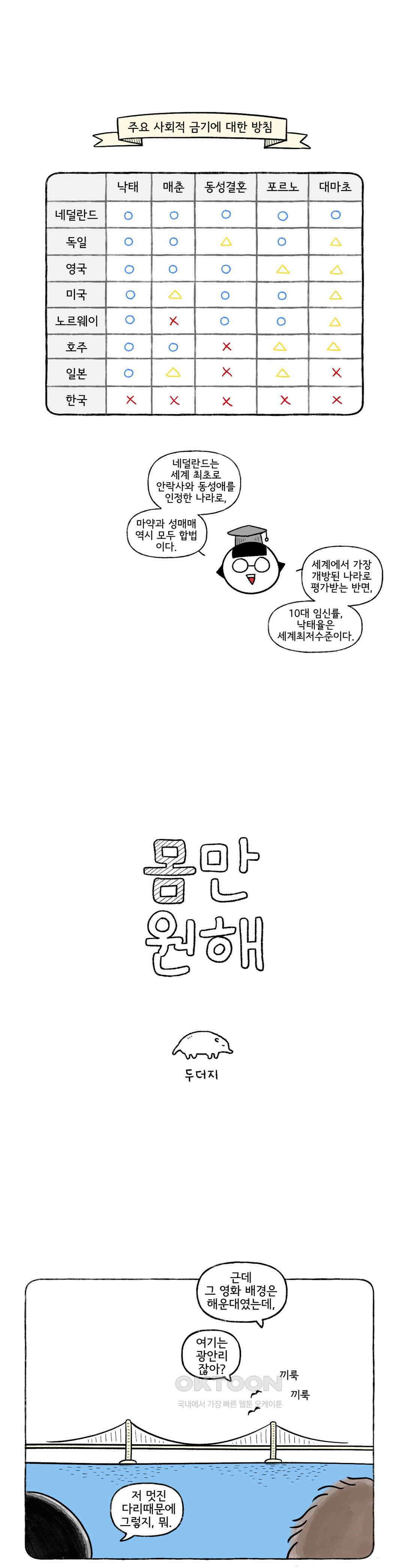 몸만 원해 네덜란드 남 9 1