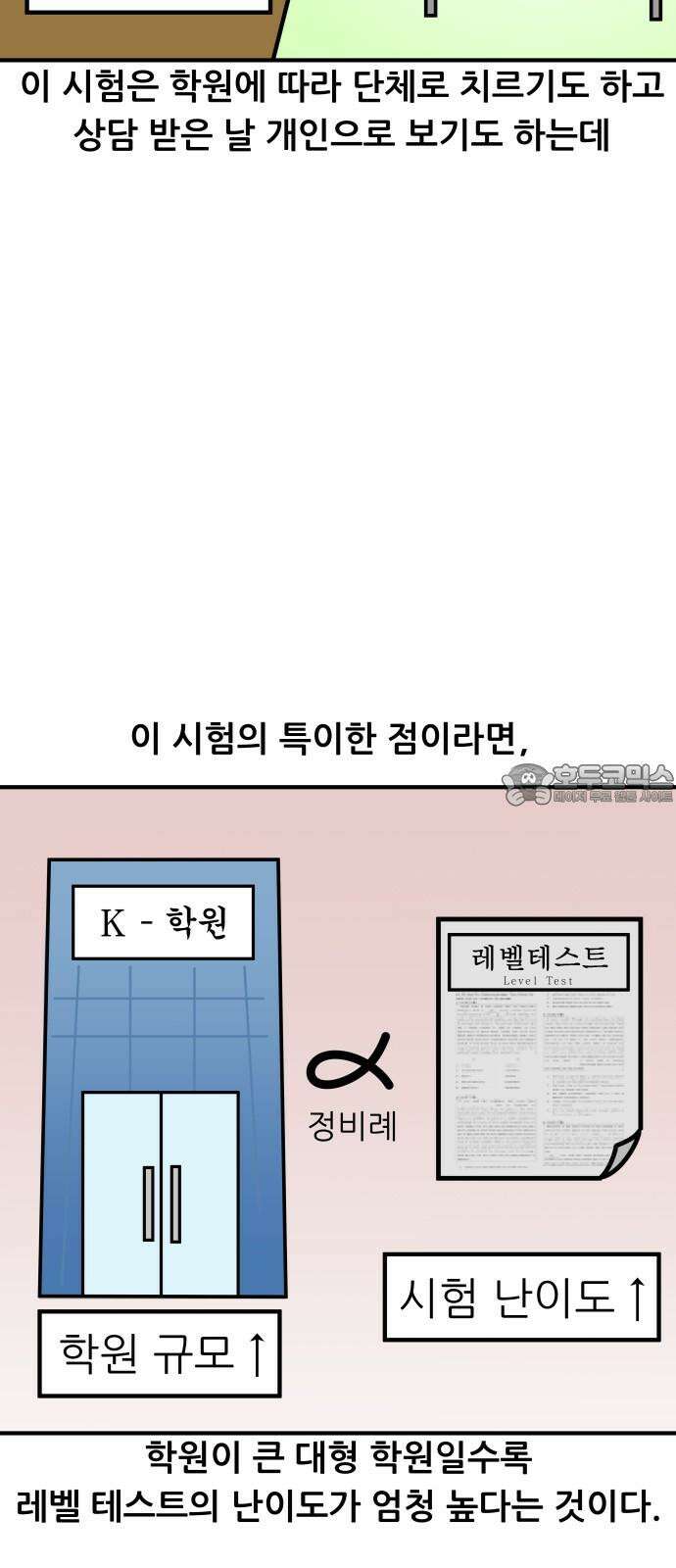 K학원 생존기 81화 - 레벨테스트 6