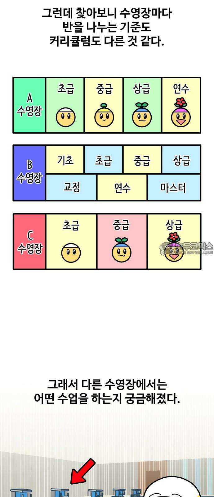 수영만화일기 시즌3 4화 마스터 반을 향하 6