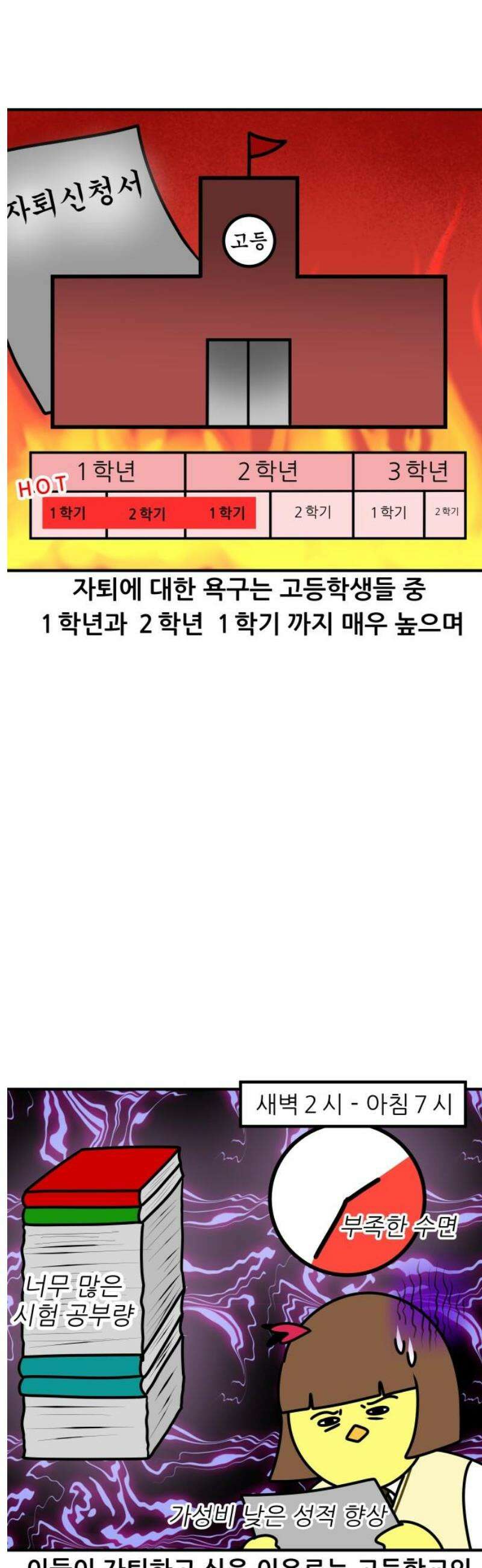 K학원 생존기 116화 - 자퇴 상담(1) 3