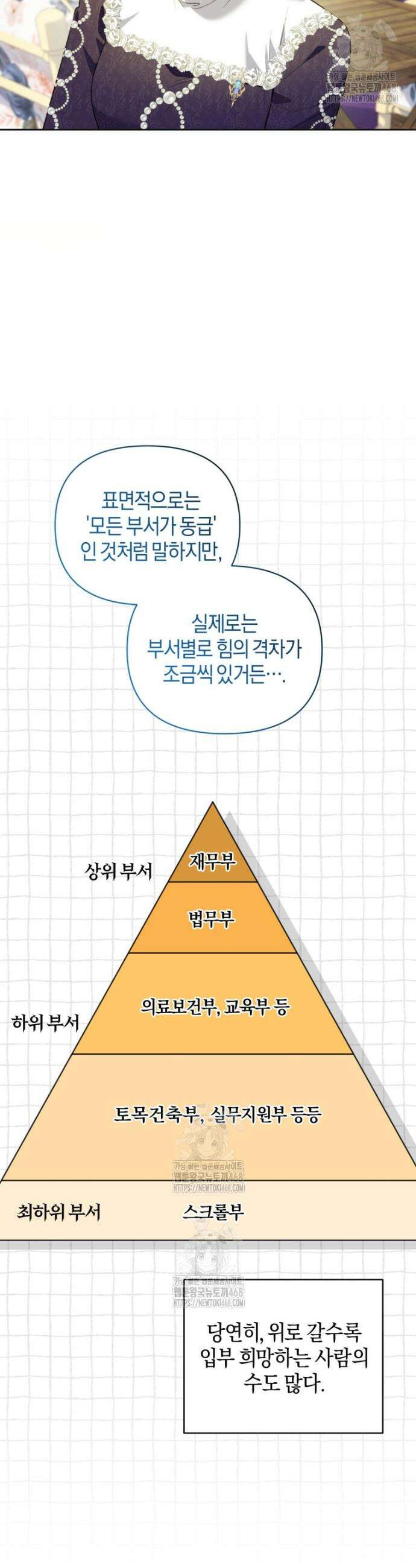 말단 공무원은 출세가 하고 싶어서 27화 6
