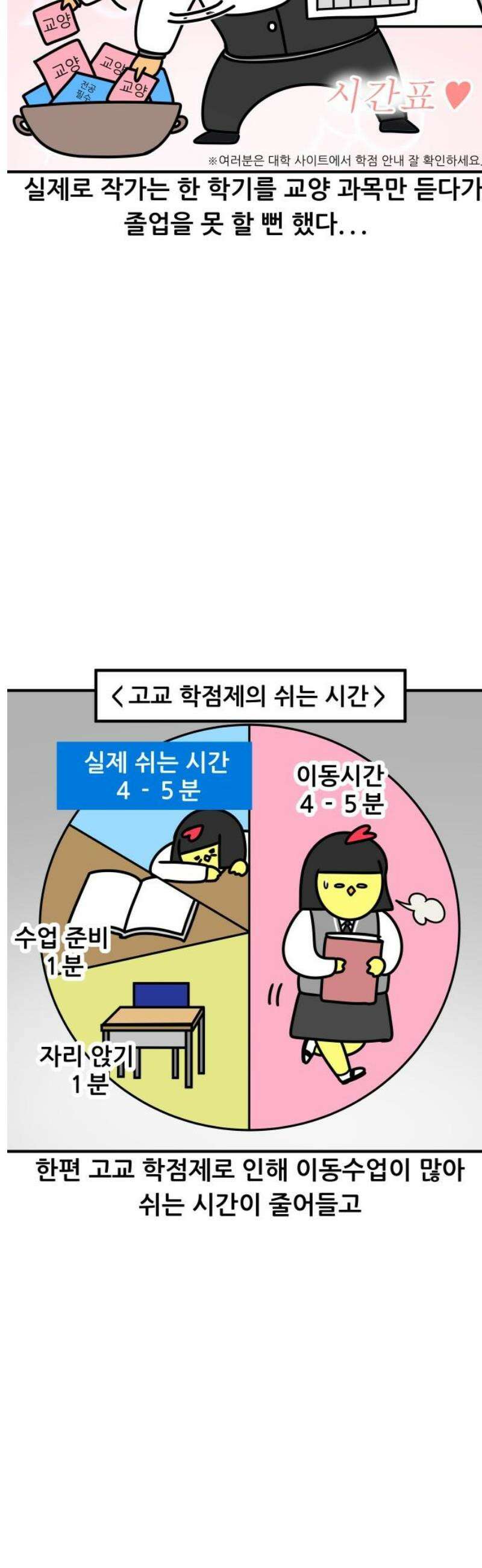 K학원 생존기 135화 - 고교학점제(3) 7