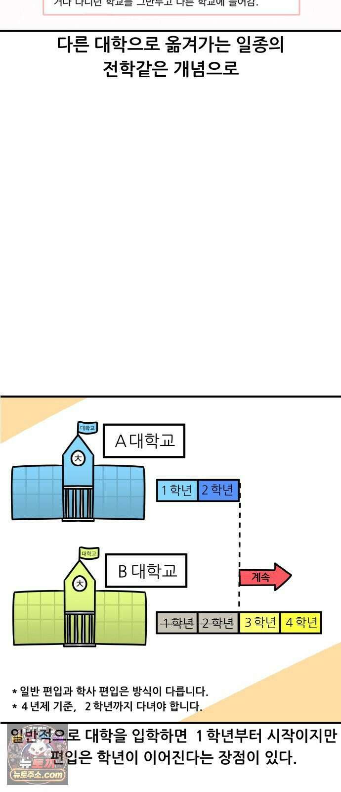 K학원 생존기 178화 - 편입이란 무엇인가 5