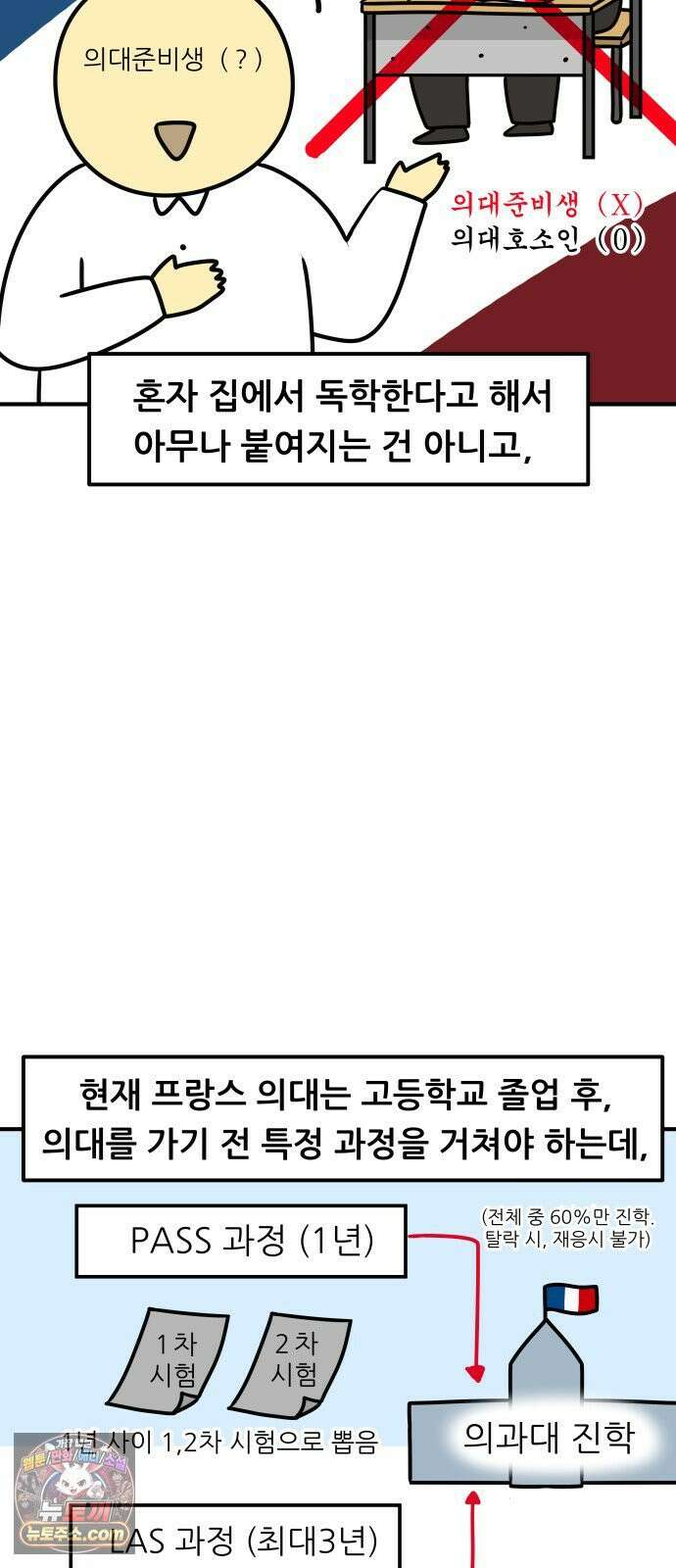 K학원 생존기 212화 - [글로벌편] 프랑스 학생들은 학원을 다닐까 (2) 4