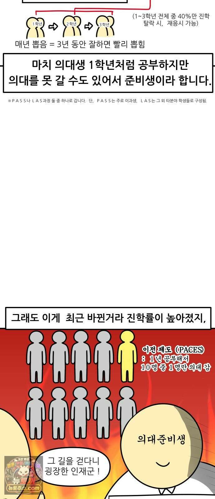 K학원 생존기 212화 - [글로벌편] 프랑스 학생들은 학원을 다닐까 (2) 5