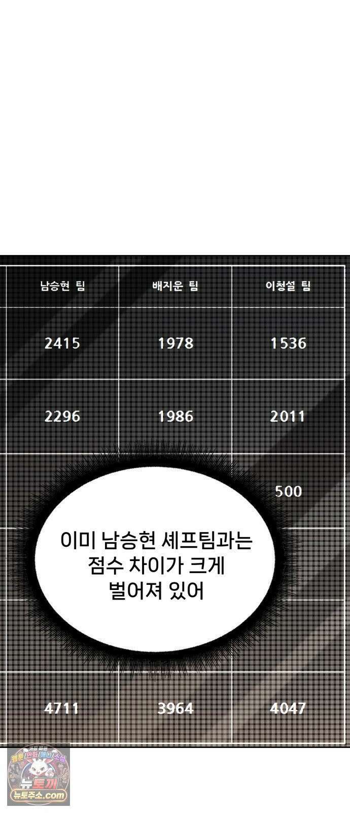 신의 요리 57화 - 본선 2경기  협력 A조 매치 11 10