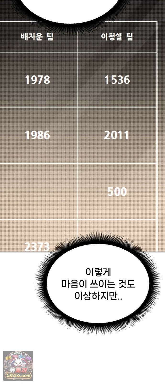 신의 요리 57화 - 본선 2경기  협력 A조 매치 11 62