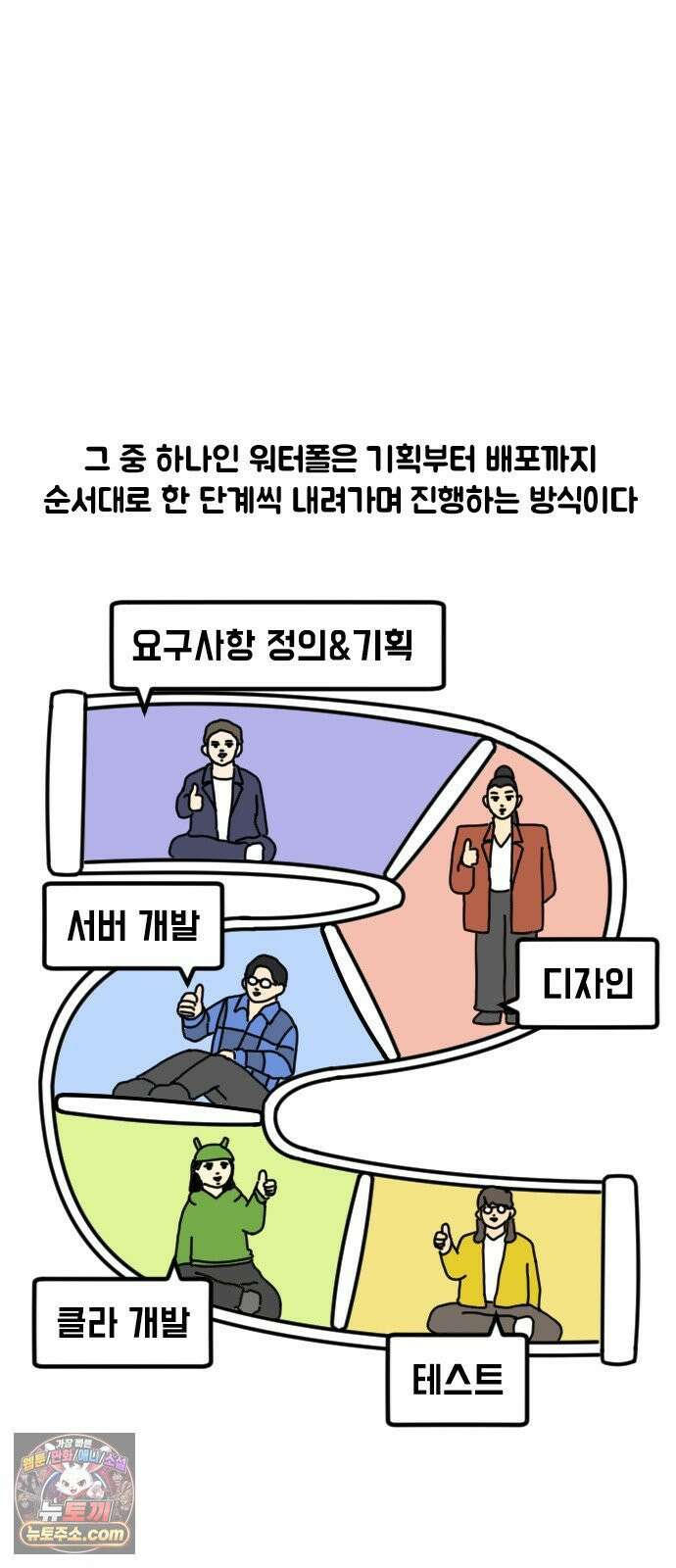 경경수의 개발만화 25화．일정 5
