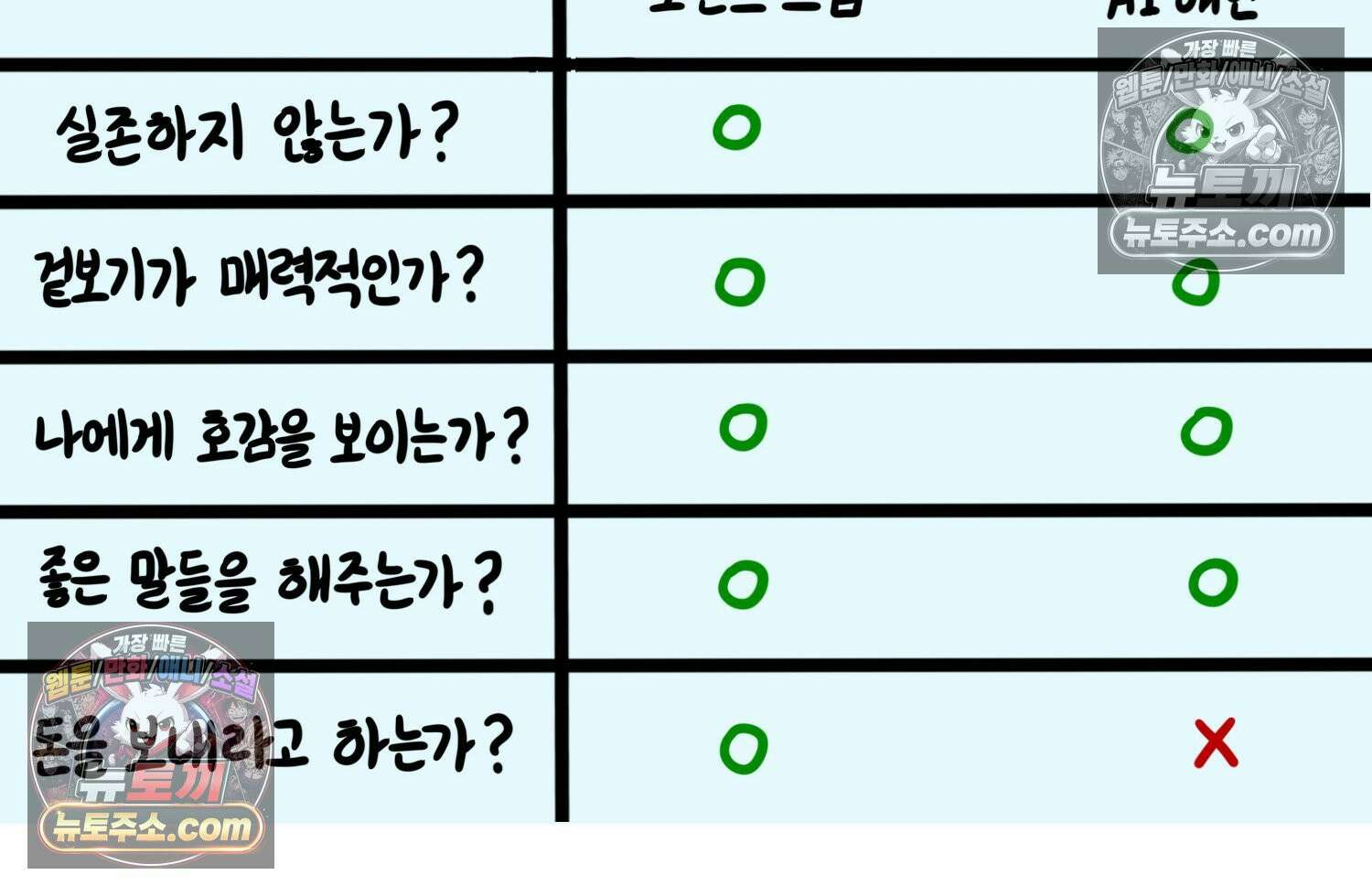 재활용 머학생 99화 AI애인에 대한 고찰 73